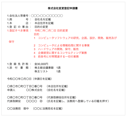 目的変更登記手続きの必要書類は？申請書の書き方や定款の記載例を解説